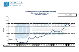 Washoe County NODs 2005 - 2007